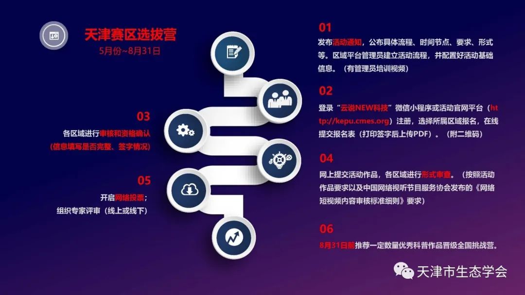 关于开展2023年“云说新科技”科普新星秀天津区域选拔营活动的通知